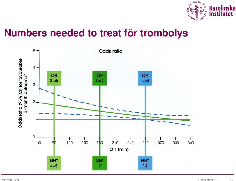 trombolys Mia von