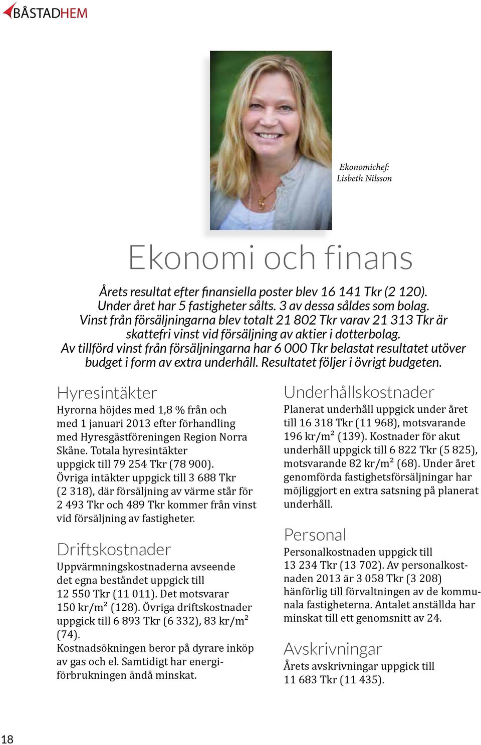 Av tillförd vinst från försäljningarna har 6 Tkr belastat resultatet utöver budget i form av extra underhåll. Resultatet följer i övrigt budgeten.