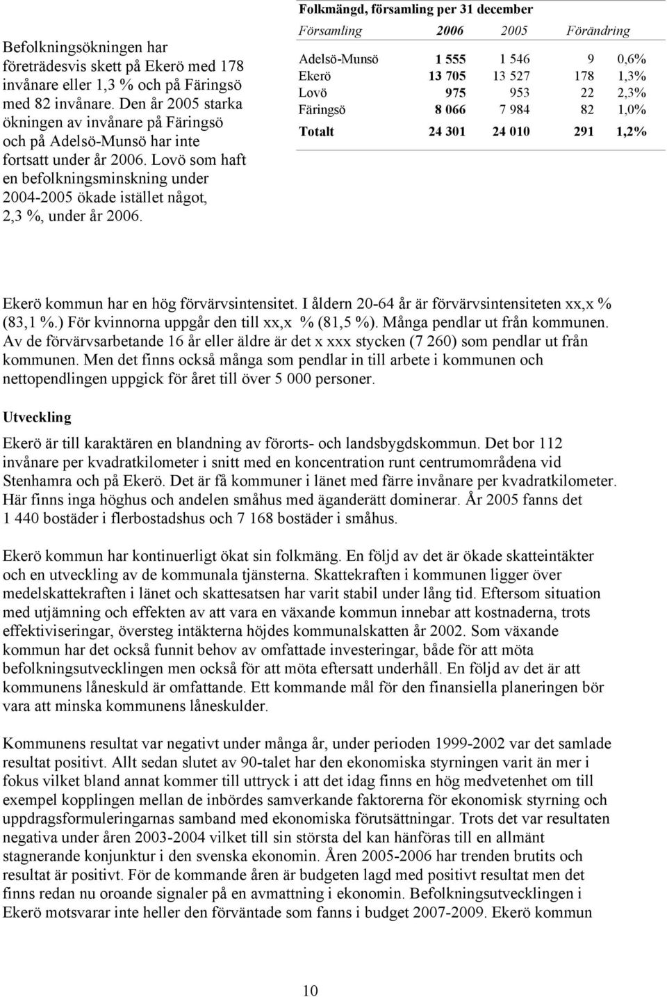 Lovö som haft en befolkningsminskning under 2004-2005 ökade istället något, 2,3 %, under år 2006.