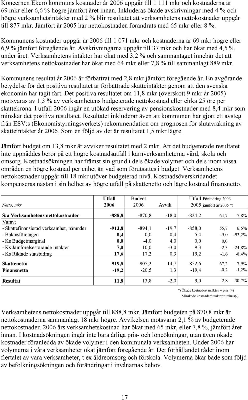 Jämfört år 2005 har nettokostnaden förändrats med 65 mkr eller 8 %. Kommunens kostnader uppgår år 2006 till 1 071 mkr och kostnaderna är 69 mkr högre eller 6,9 % jämfört föregående år.