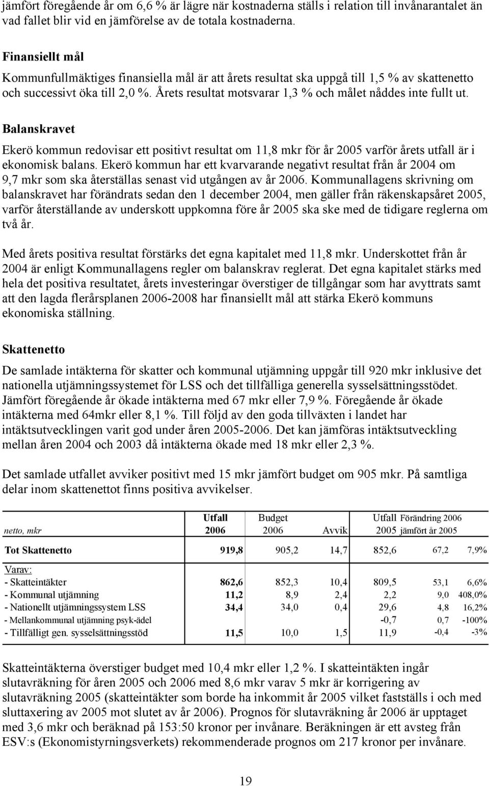 Årets resultat motsvarar 1,3 % och målet nåddes inte fullt ut. Balanskravet Ekerö kommun redovisar ett positivt resultat om 11,8 mkr för år 2005 varför årets utfall är i ekonomisk balans.