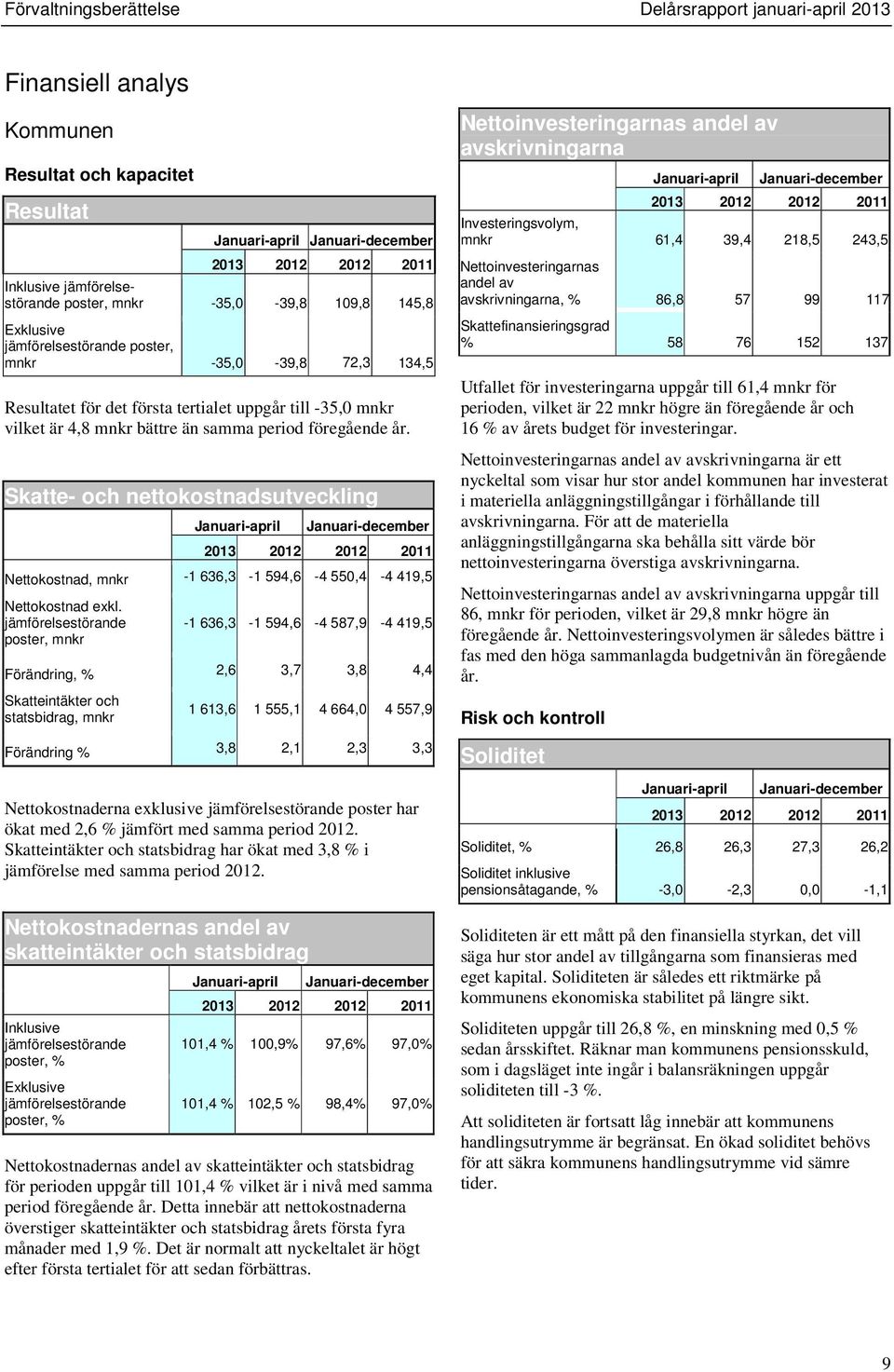 period föregående år. Skatte- och nettokostnadsutveckling Januari-april Januari-december 2013 2012 2012 2011 Nettokostnad, mnkr -1 636,3-1 594,6-4 550,4-4 419,5 Nettokostnad exkl.