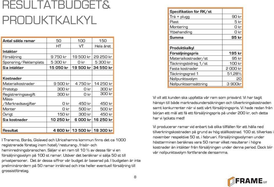 500 kr Övrigt 150 kr 300 kr 450 kr S:a kostnader 10 250 kr 6 000 kr 16 250 kr Resultat 4 800 kr 13 500 kr 18 300 kr I Tranemo, Borås, Gislaved och Ulricehamns kommun finns det ca 1000 registrerade