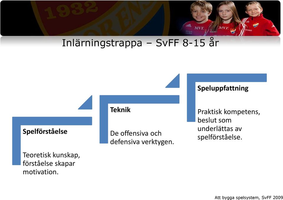 Teknik De offensiva och defensiva verktygen.