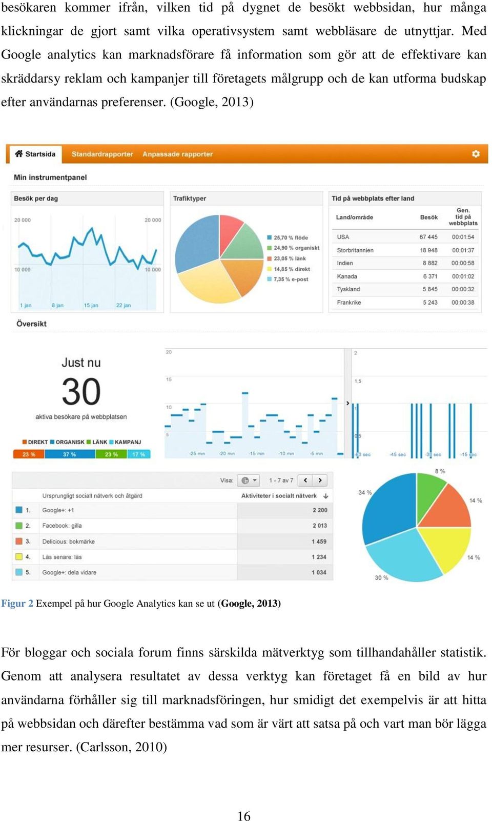 (Google, 2013) Figur 2 Exempel på hur Google Analytics kan se ut (Google, 2013) För bloggar och sociala forum finns särskilda mätverktyg som tillhandahåller statistik.