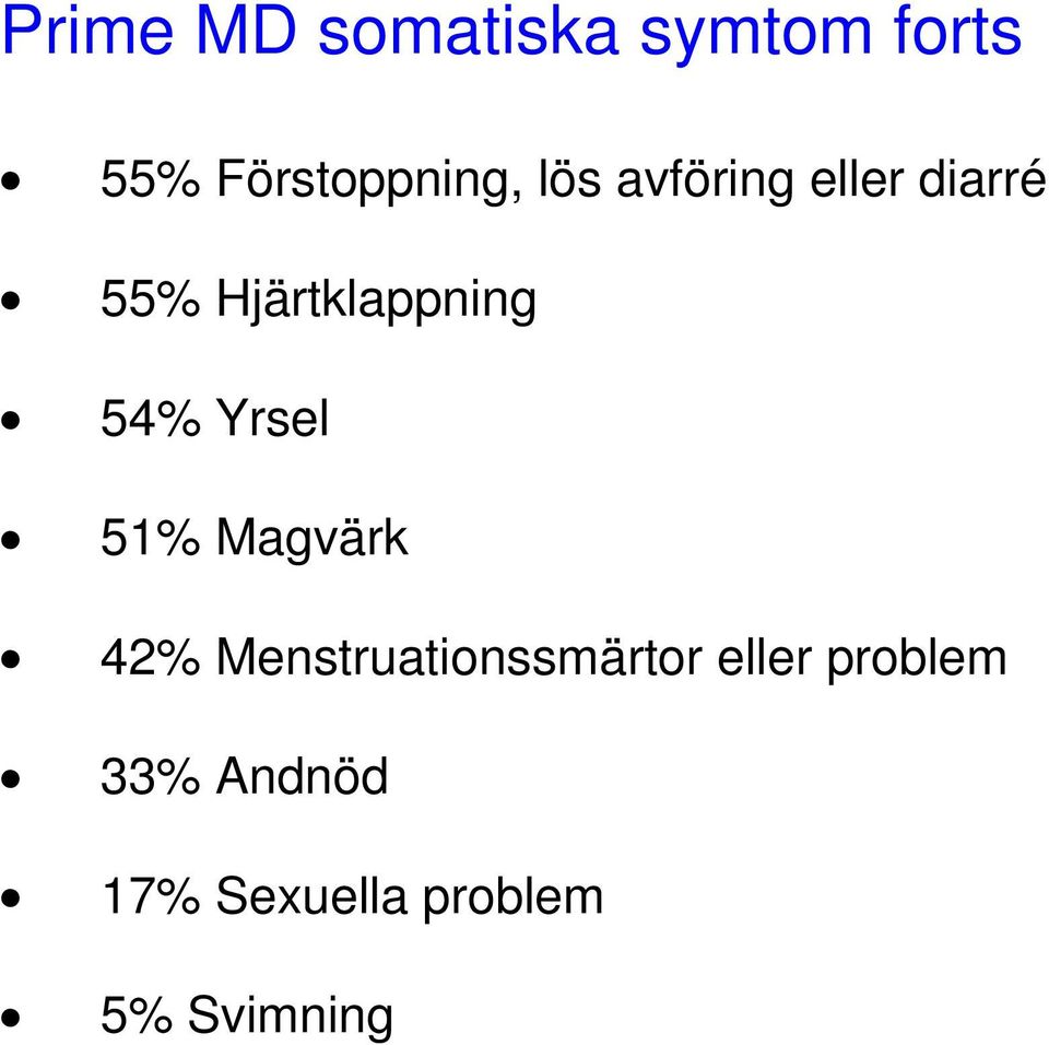 Yrsel 51% Magvärk 42% Menstruationssmärtor eller