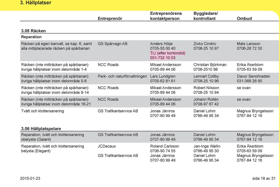 mitträcken på spårbanan) övriga hållplatser inom delområde 1-4 NCC Roads Mikael Andersson 0705-89 44 06 Christian Björkman 0708-2510 98 Räcken (inte mitträcken på spårbanan) övriga hållplatser inom