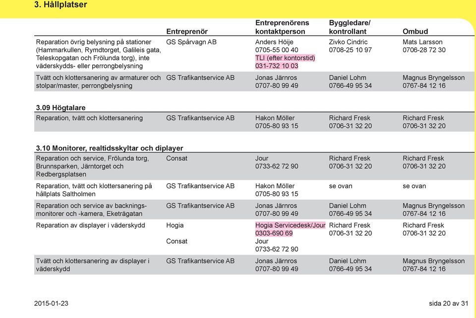 Trafikantservice AB Jonas Järnros 0707-80 99 49 Daniel Lohm 0766-49 95 34 Magnus Bryngelsson 0767-84 12 16 3.