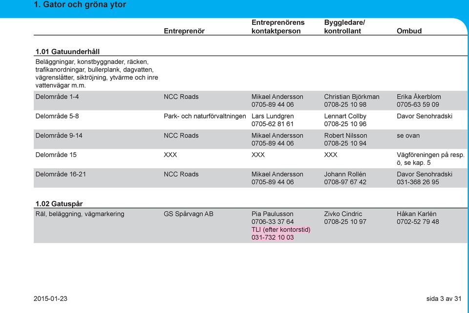 m. Delområde 1-4 NCC Roads Mikael Andersson 0705-89 44 06 Delområde 5-8 Lars Lundgren 0705-62 81 61 Delområde 9-14 NCC Roads Mikael Andersson 0705-89 44 06 Christian Björkman 0708-25 10 98 Lennart