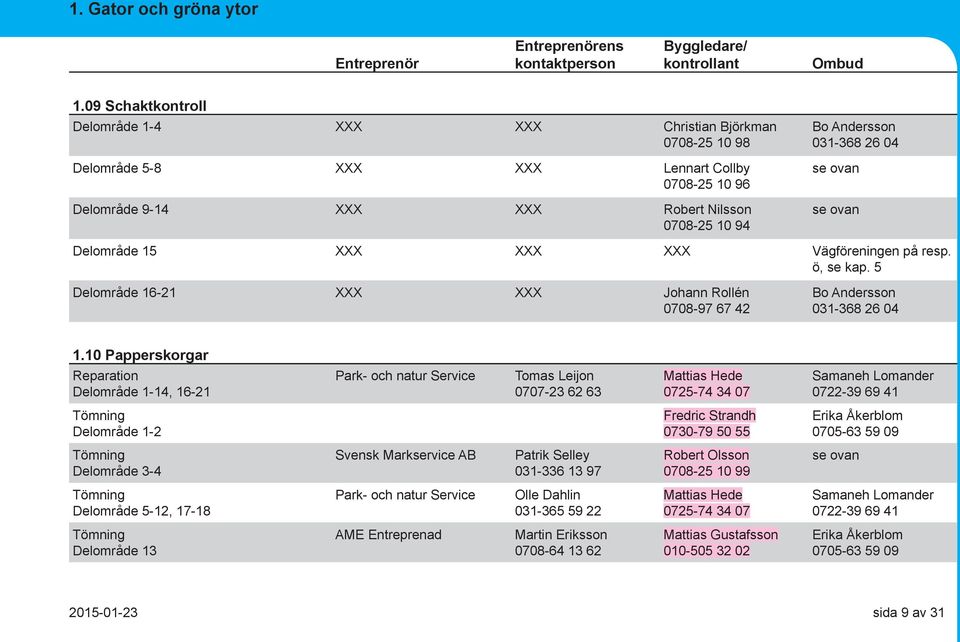 Vägföreningen på resp. ö, se kap. 5 Delområde 16-21 Johann Rollén 0708-97 67 42 Bo Andersson 031-368 26 04 1.