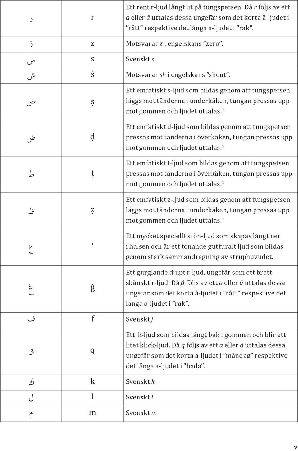 ص ض ط ظ ṣ ḍ ṭ ẓ Ett emfatiskt s-ljud som bildas genom att tungspetsen läggs mot tänderna i underkäken, tungan pressas upp mot gommen och ljudet uttalas.