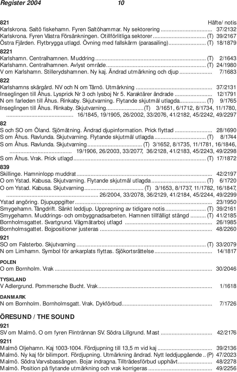 Stillerydshamnen. Ny kaj. Ändrad utmärkning och djup... 7/1683 822 Karlshamns skärgård. NV och N om Tärnö. Utmärkning... 37/2131 Inseglingen till Åhus. Lysprick Nr 3 och lysboj Nr 5.