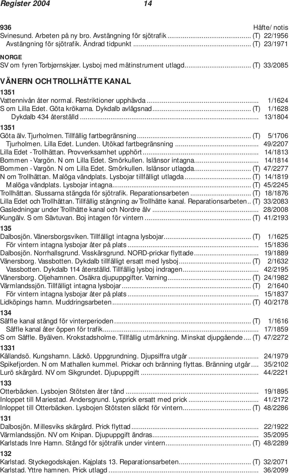 .. (T) 1/1628 Dykdalb 434 återställd... 13/1804 1351 Göta älv. Tjurholmen. Tillfällig fartbegränsning... (T) 5/1706 Tjurholmen. Lilla Edet. Lunden. Utökad fartbegränsning.