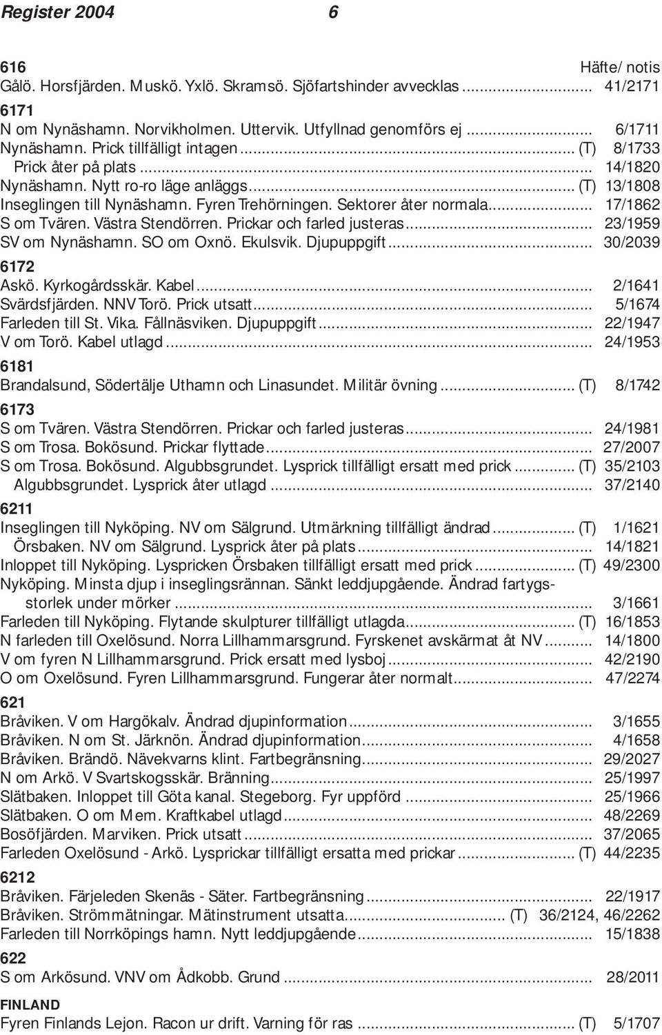 .. 17/1862 S om Tvären. Västra Stendörren. Prickar och farled justeras... 23/1959 SV om Nynäshamn. SO om Oxnö. Ekulsvik. Djupuppgift... 30/2039 6172 Askö. Kyrkogårdsskär. Kabel... 2/1641 Svärdsfjärden.