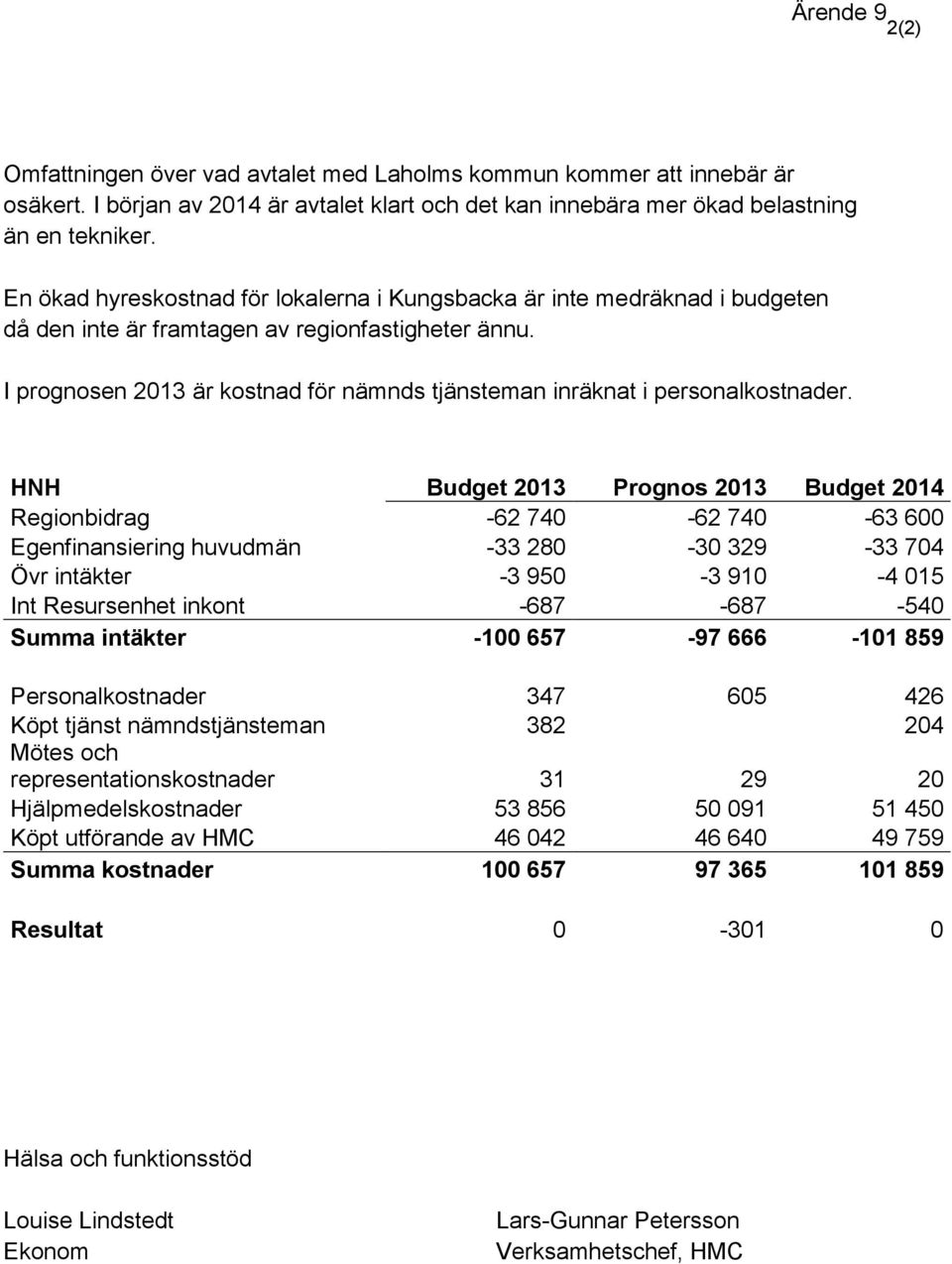 I prognosen 2013 är kostnad för nämnds tjänsteman inräknat i personalkostnader.