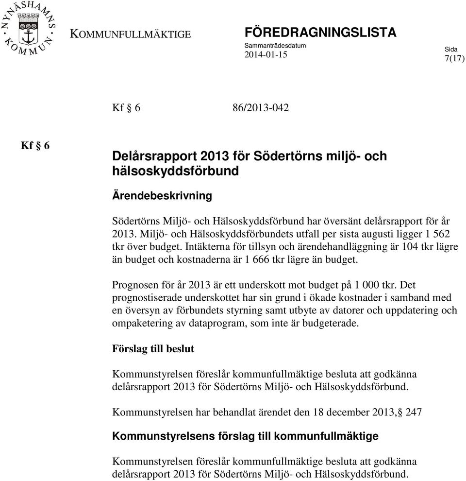 Intäkterna för tillsyn och ärendehandläggning är 104 tkr lägre än budget och kostnaderna är 1 666 tkr lägre än budget. Prognosen för år 2013 är ett underskott mot budget på 1 000 tkr.