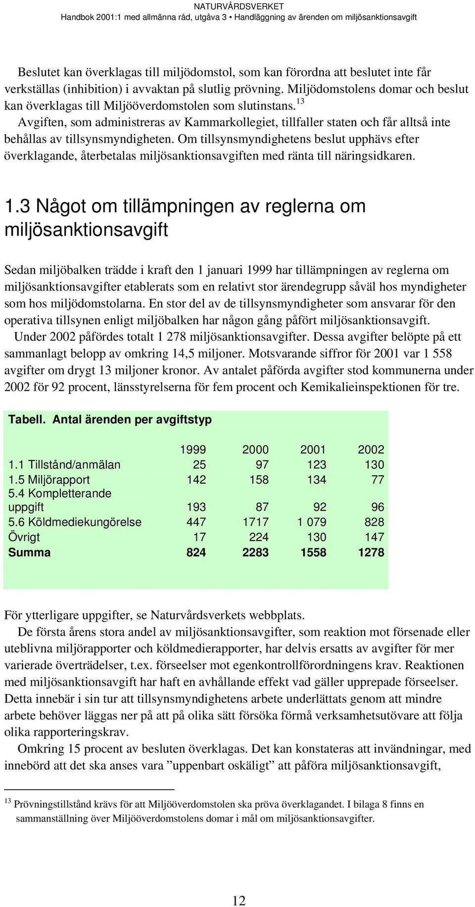 13 Avgiften, som administreras av Kammarkollegiet, tillfaller staten och får alltså inte behållas av tillsynsmyndigheten.