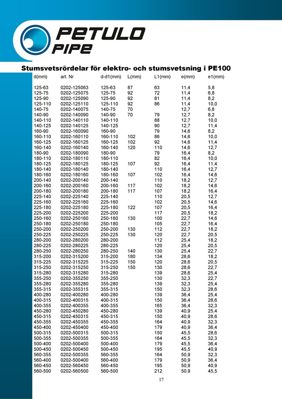 10,0 140-75 0202-140075 140-75 70 12,7 6,8 140-90 0202-140090 140-90 70 79 12,7 8,2 140-110 0202-140110 140-110 88 12,7 10,0 140-125 0202-140125 140-125 90 12,7 11,4 160-90 0202-160090 160-90 79 14,6