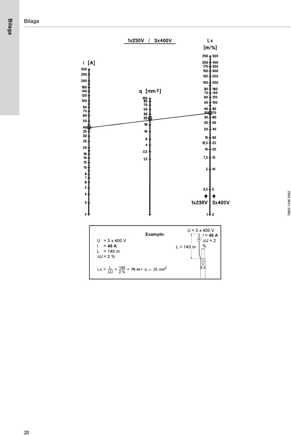 U = 2 % U = 3 x 400 V L = 140 m Lx = -------