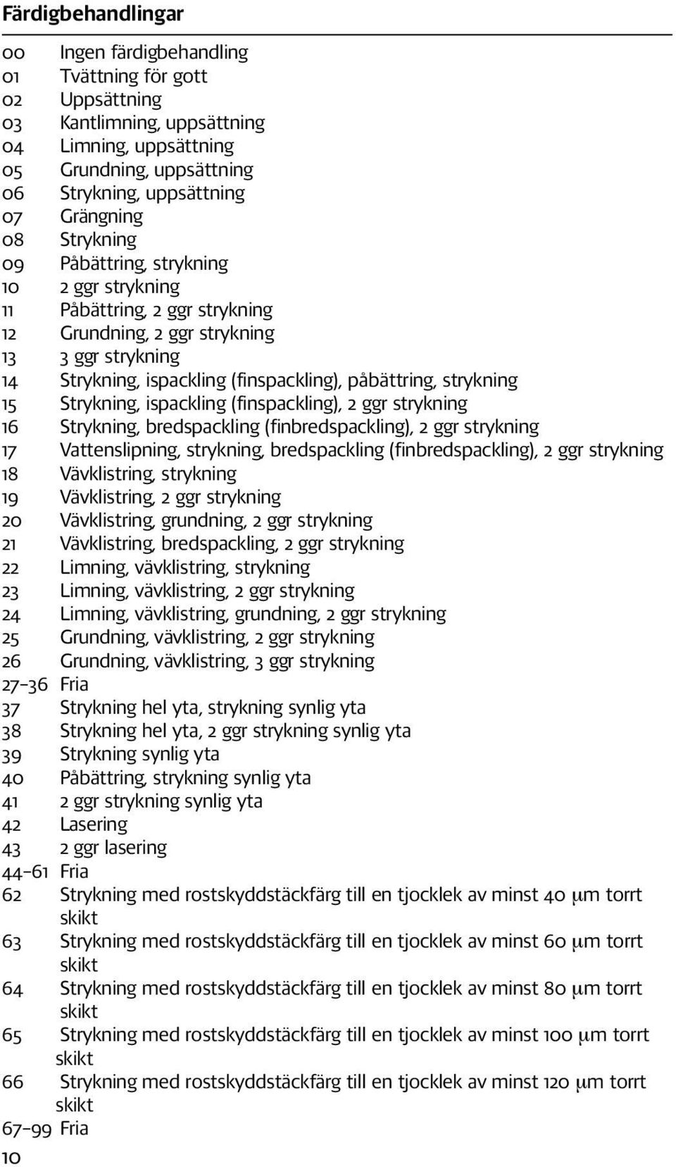 15 Strykning, ispackling (finspackling), 2 ggr strykning 16 Strykning, bredspackling (finbredspackling), 2 ggr strykning 17 Vattenslipning, strykning, bredspackling (finbredspackling), 2 ggr