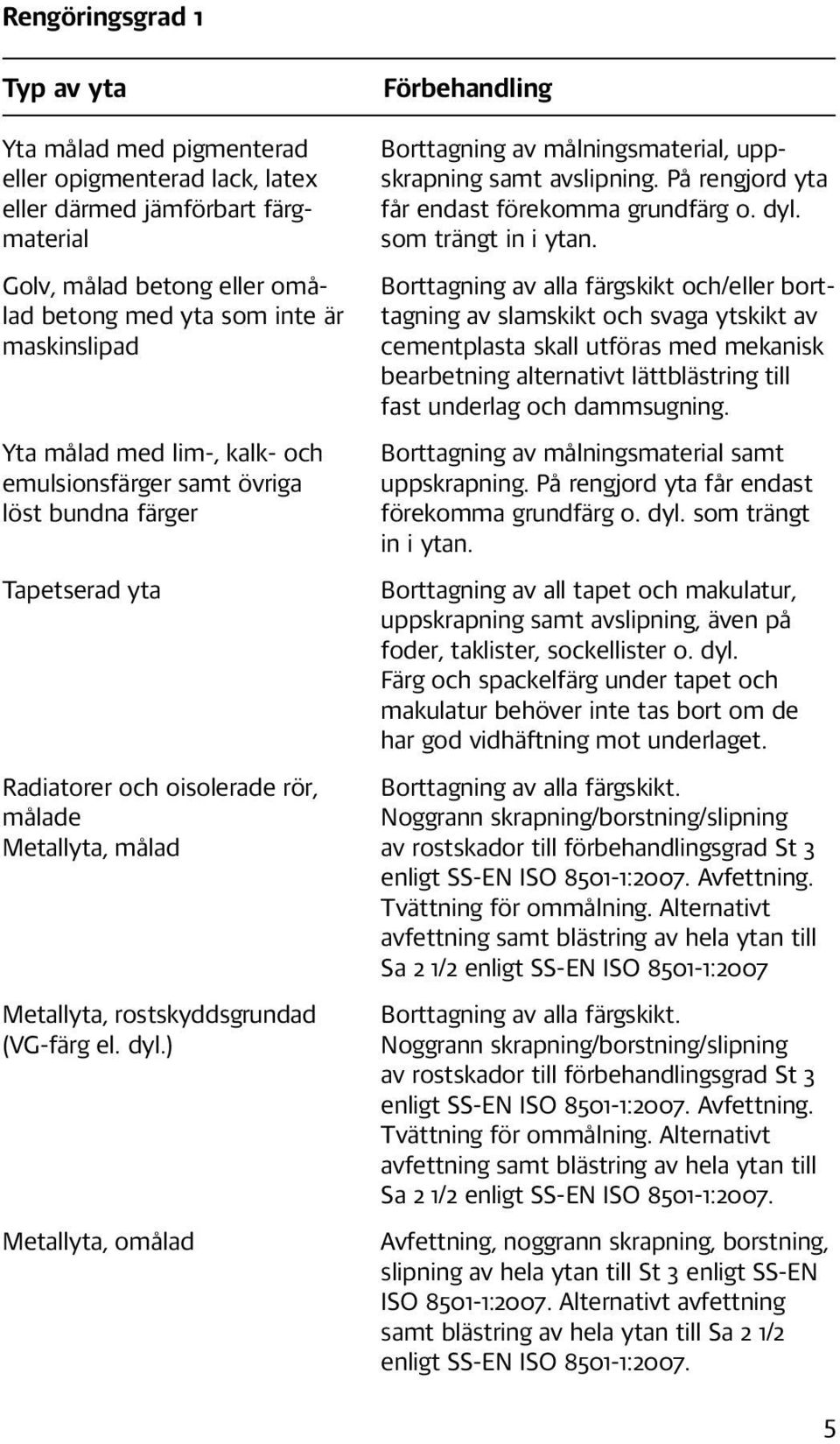 ) Metallyta, omålad Förbehandling Borttagning av målningsmaterial, uppskrapning samt avslipning. På rengjord yta får endast förekomma grundfärg o. dyl. som trängt in i ytan.