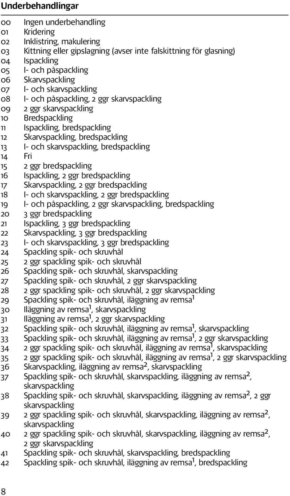 skarvspackling, bredspackling 14 Fri 15 2 ggr bredspackling 16 Ispackling, 2 ggr bredspackling 17 Skarvspackling, 2 ggr bredspackling 18 I- och skarvspackling, 2 ggr bredspackling 19 I- och