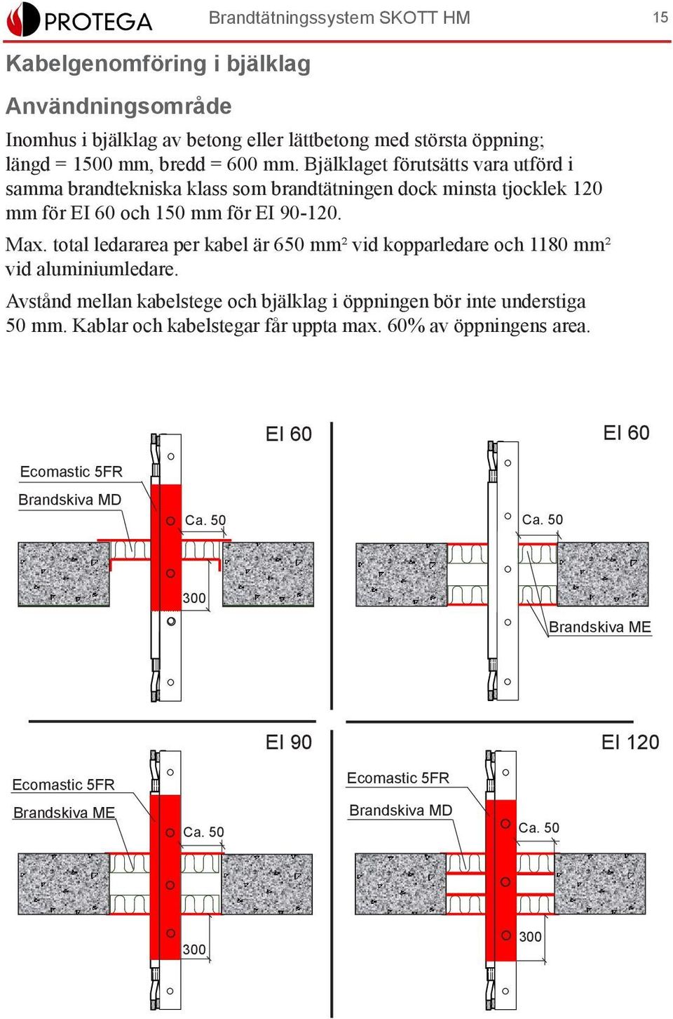 total ledararea per kabel är 650 mm² vid kopparledare och 1180 mm² vid aluminiumledare. Avstånd mellan kabelstege och bjälklag i öppningen bör inte understiga 50 mm.