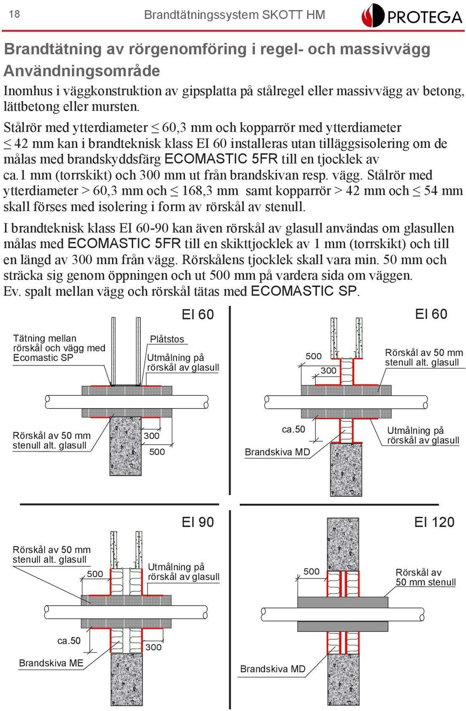 tjocklek av ca.1 mm (torrskikt) och mm ut från brandskivan resp. vägg.