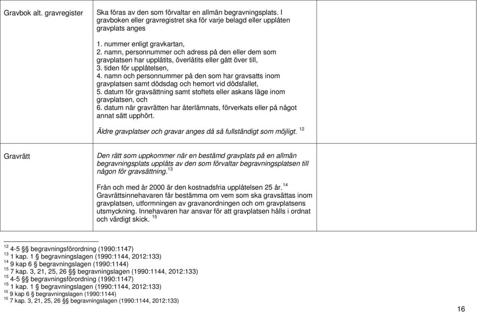 namn och personnummer på den som har gravsatts inom gravplatsen samt dödsdag och hemort vid dödsfallet, 5. datum för gravsättning samt stoftets eller askans läge inom gravplatsen, och 6.