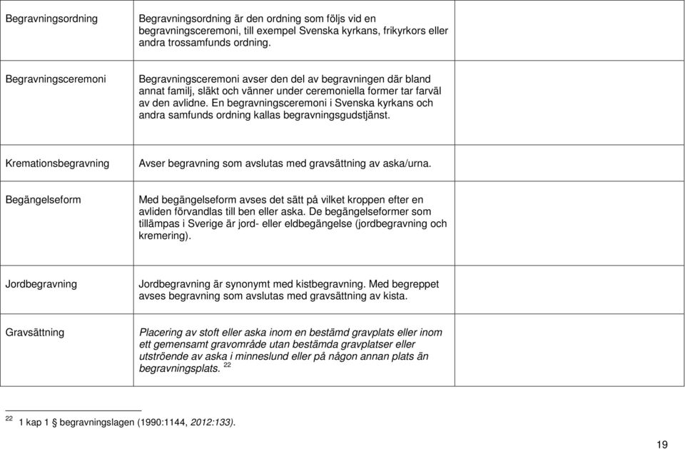 En begravningsceremoni i Svenska kyrkans och andra samfunds ordning kallas begravningsgudstjänst. Kremationsbegravning Avser begravning som avslutas med gravsättning av aska/urna.