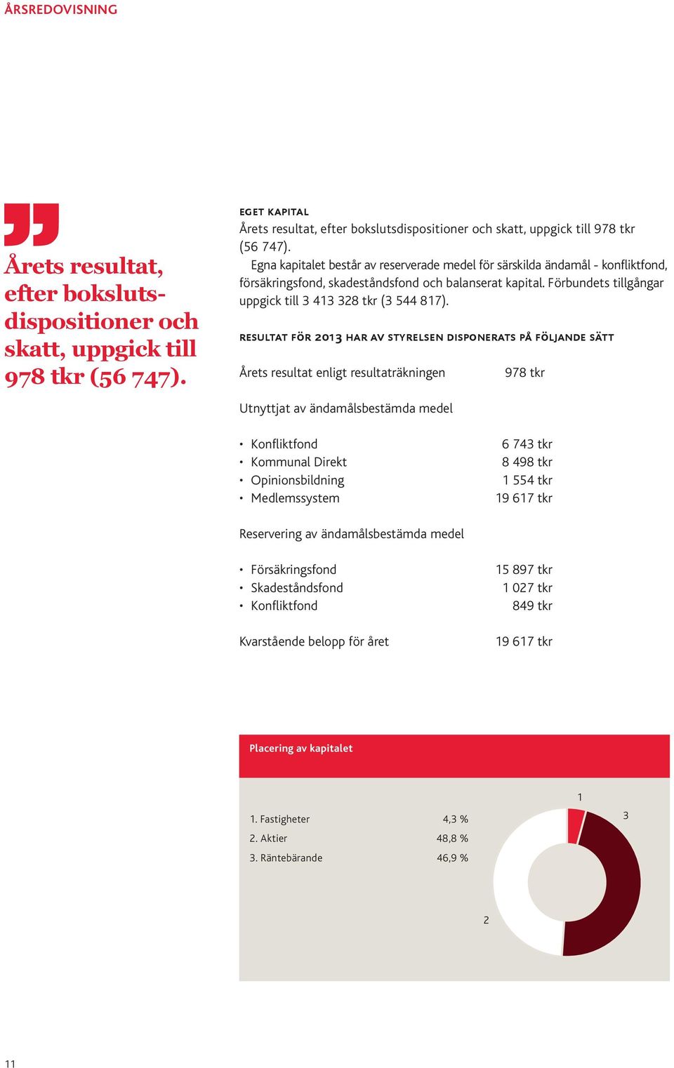 resultat för 2013 har av styrelsen disponerats på följande sätt Årets resultat enligt resultaträkningen 978 tkr Utnyttjat av ändamålsbestämda medel Konfliktfond Kommunal Direkt Opinionsbildning