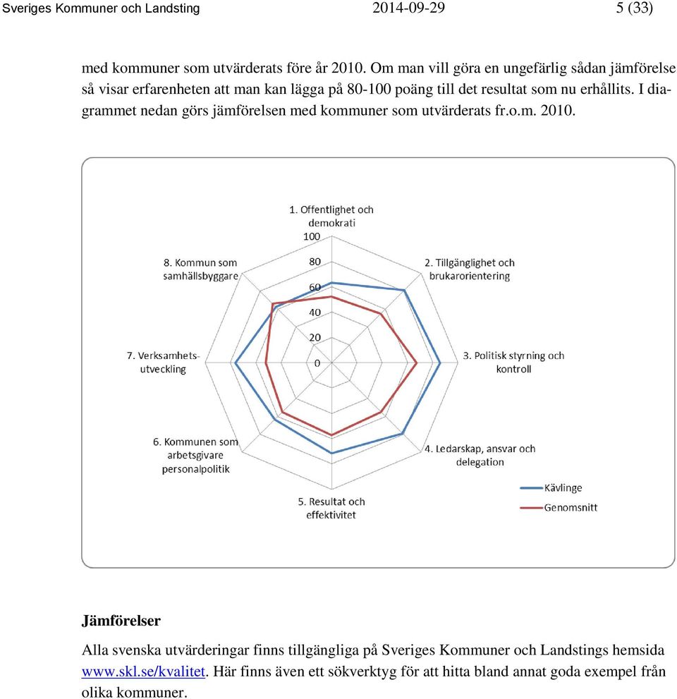 erhållits. I diagrammet nedan görs jämförelsen med kommuner som utvärderats fr.o.m. 2010.