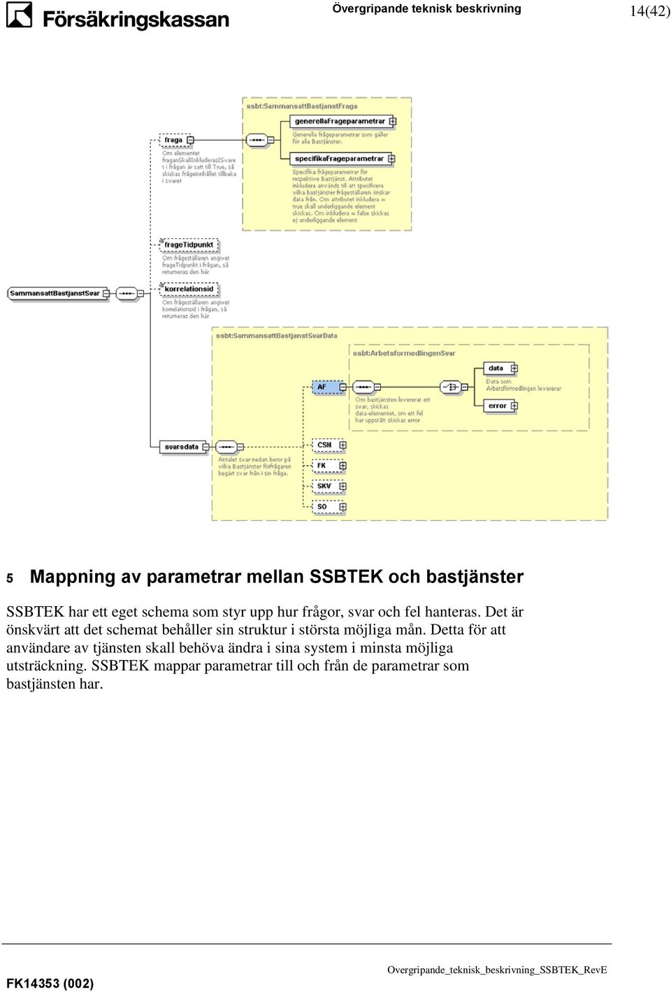 Det är önskvärt att det schemat behåller sin struktur i största möjliga mån.