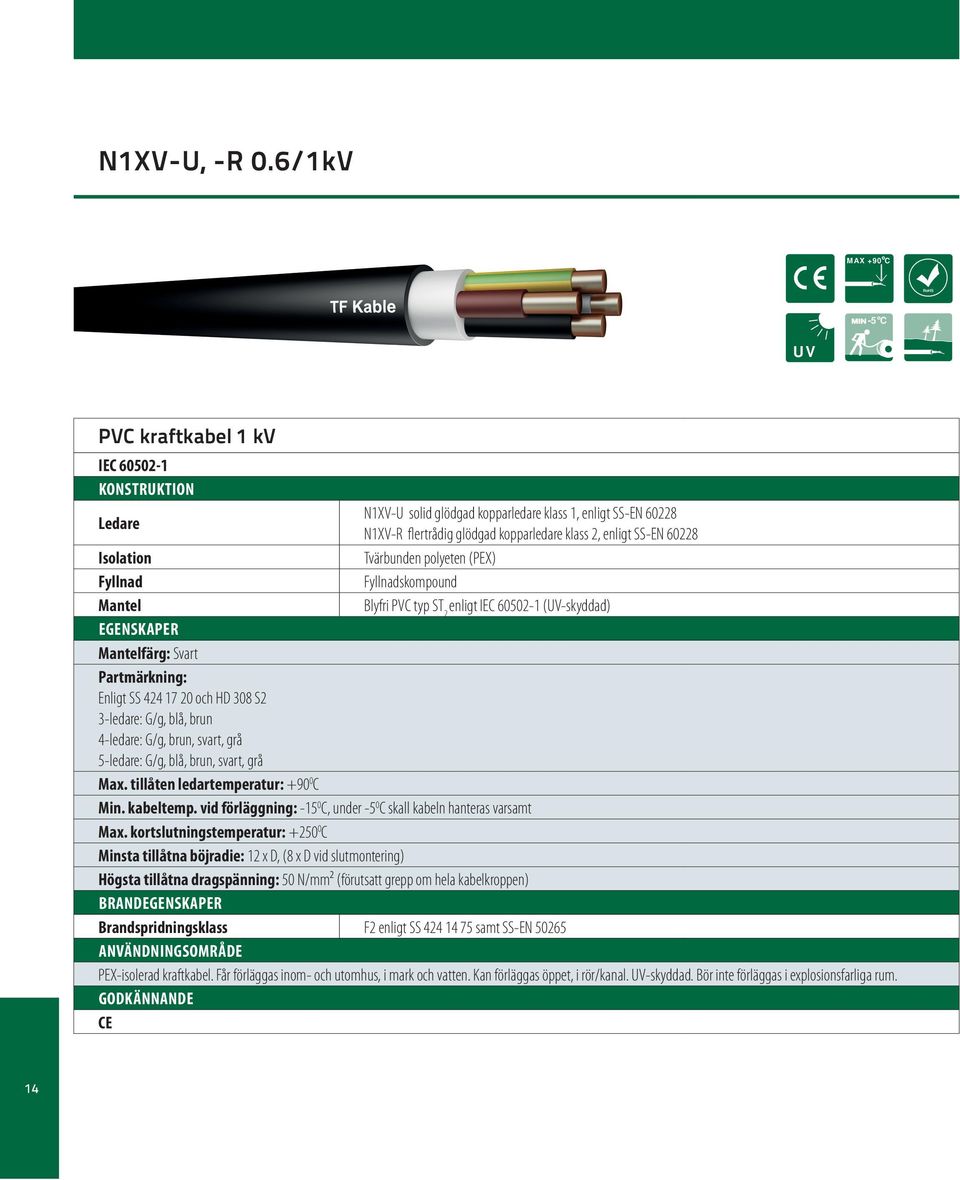 enligt SS-EN 60228 Isolation Tvärbunden polyeten (PEX) Fyllnad Fyllnadskompound Mantel Blyfri PVC typ ST 2 enligt IEC 60502-1 (UV-skyddad) EGENSKAPER Mantelfärg: Svart Partmärkning: Enligt SS 424 17