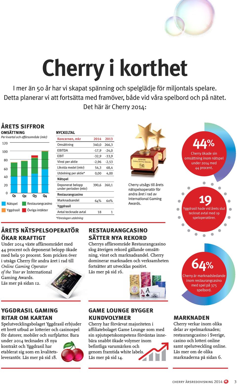 2013 Omsättning 340,0 266,3 EBITDA -17,9-24,0 EBIT -32,9-33,9 Vinst per aktie -2,96-2,53 Likvida medel (mkr) 54,3 68,4 Utdelning per aktie* 0,00 4,00 Nätspel Deponerat belopp 390,6 260,1 under