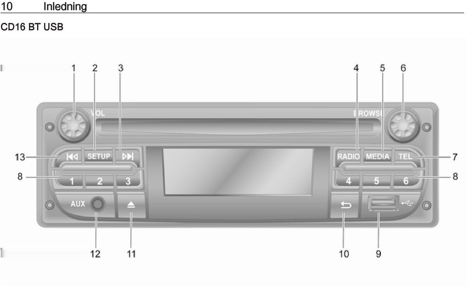 CD16 BT