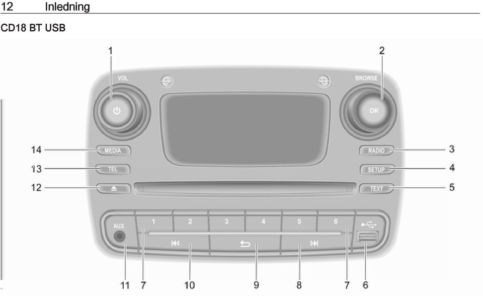 CD18 BT