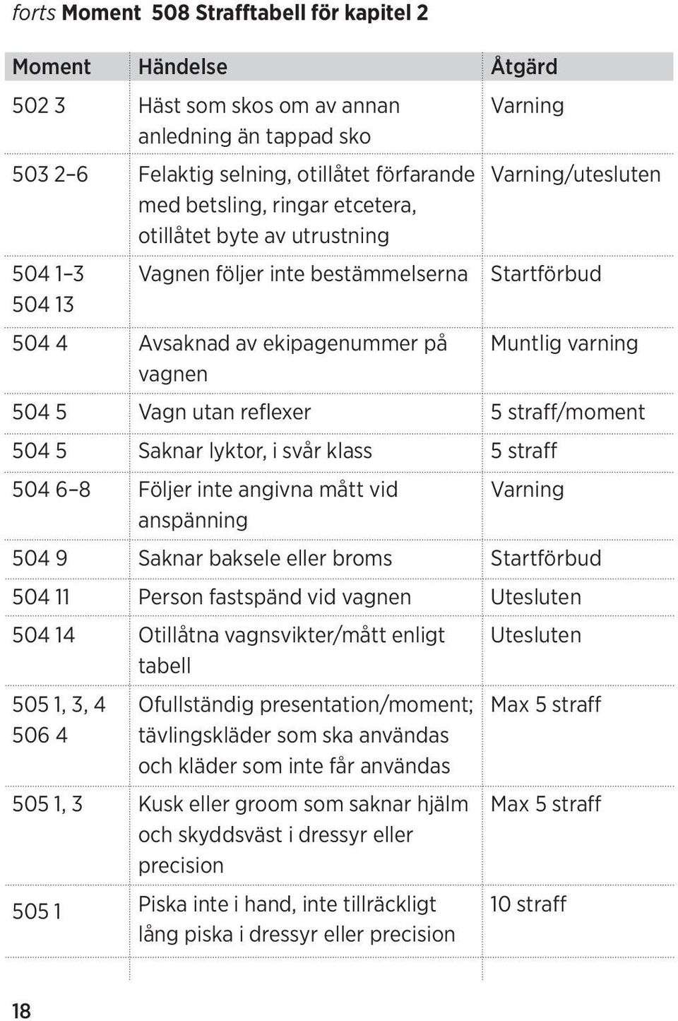 utan reflexer Saknar lyktor, i svår klass Följer inte angivna mått vid anspänning Saknar baksele eller broms Person fastspänd vid vagnen Otillåtna vagnsvikter/mått enligt tabell Ofullständig