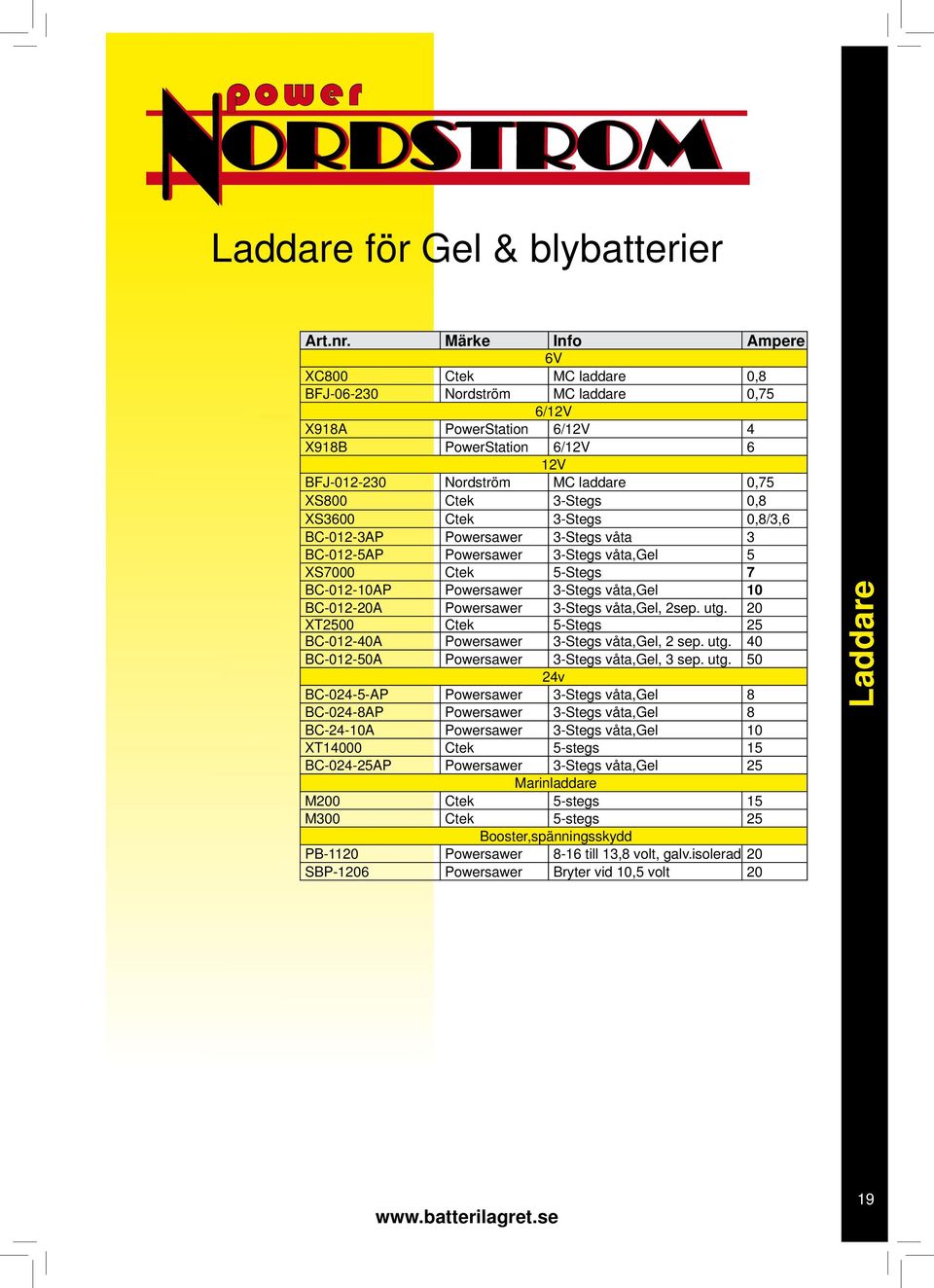 Ctek 3Stegs 0,8/3,6 BC0123AP Powersawer 3Stegs våta 3 BC0125AP Powersawer 3Stegs våta,gel 5 XS7000 Ctek 5Stegs 7 BC01210AP Powersawer 3Stegs våta,gel 10 BC01220A Powersawer 3Stegs våta,gel, 2sep. utg.