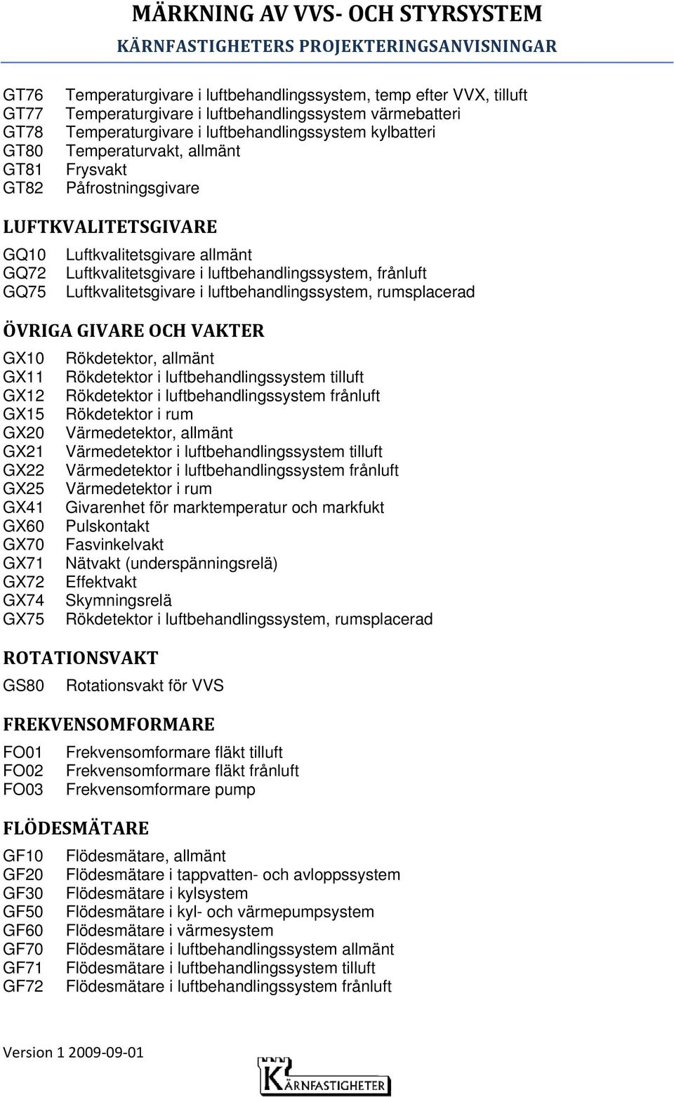 i luftbehandlingssystem, rumsplacerad ÖVRIGA GIVARE OCH VAKTER GX10 Rökdetektor, allmänt GX11 Rökdetektor i luftbehandlingssystem tilluft GX12 Rökdetektor i luftbehandlingssystem frånluft GX15