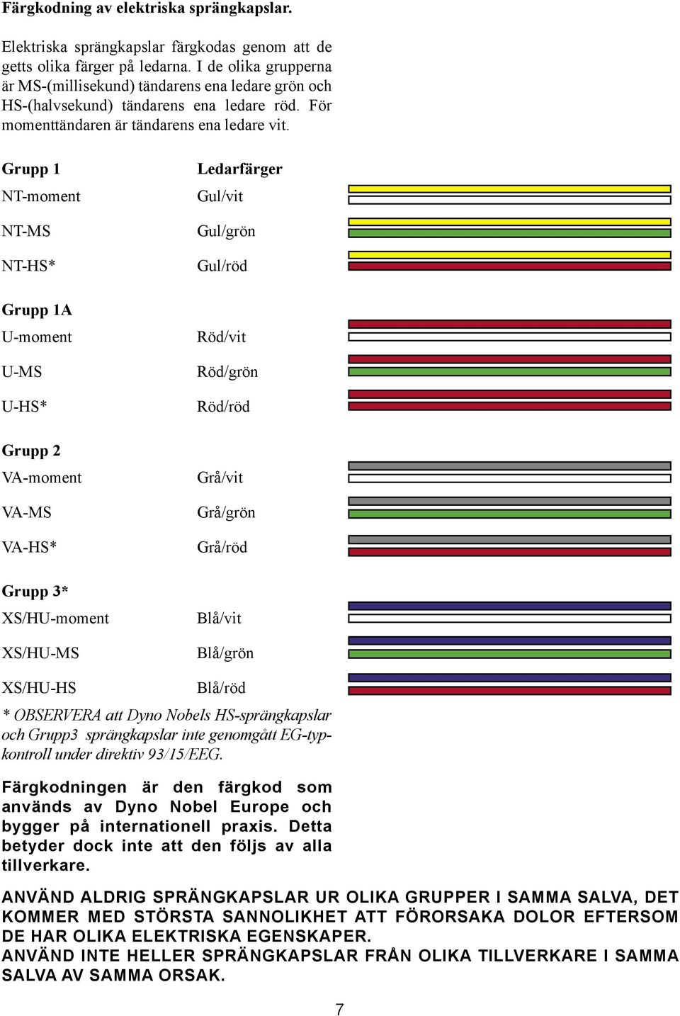 Grupp NT-moment NT-MS NT-HS* Grupp A U-moment U-MS U-HS* Grupp 2 VA-moment VA-MS VA-HS* Grupp 3* XS/HU-moment XS/HU-MS Ledarfärger Gul/vit Gul/grön Gul/röd Röd/vit Röd/grön Röd/röd Grå/vit Grå/grön