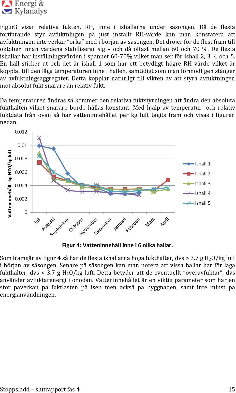 Det dröjer för de flest fram till oktober innan värdena stabiliserar sig och då oftast mellan 60 och 70 %.