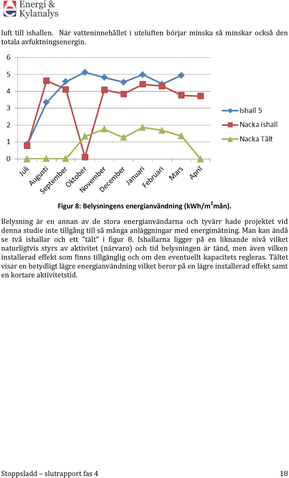 Man kan ändå se två ishallar och ett tält i figur 8.