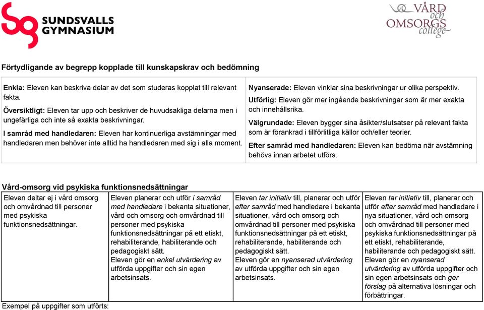 I samråd med handledaren: Eleven har kontinuerliga avstämningar med handledaren men behöver inte alltid ha handledaren med sig i alla moment.