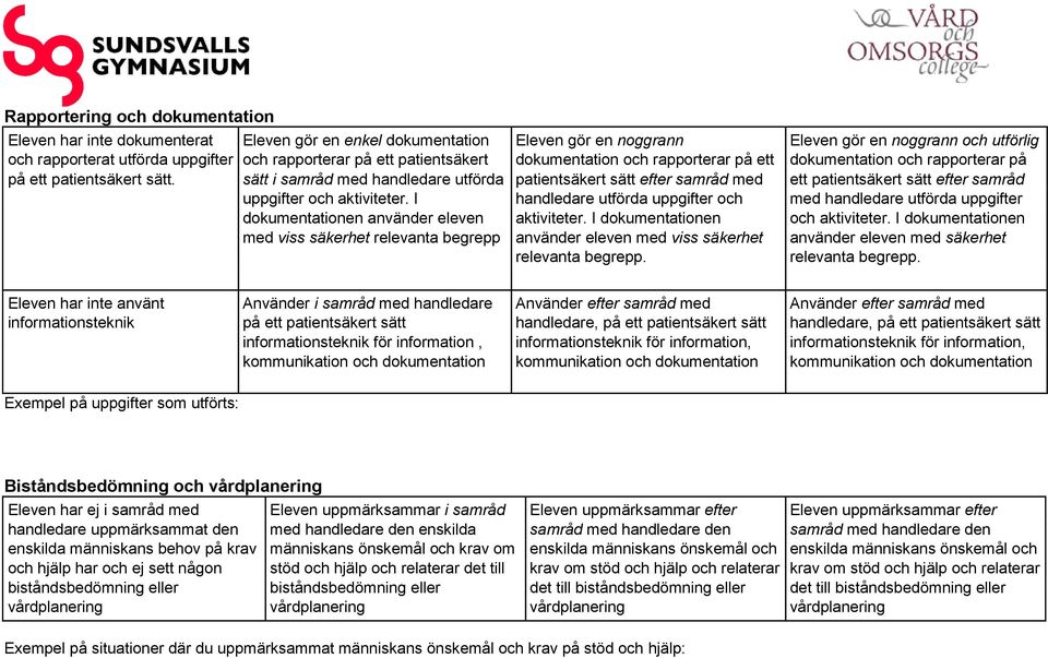 sätt i samråd med handledare utförda patientsäkert sätt efter samråd med ett patientsäkert sätt efter samråd uppgifter och aktiviteter.