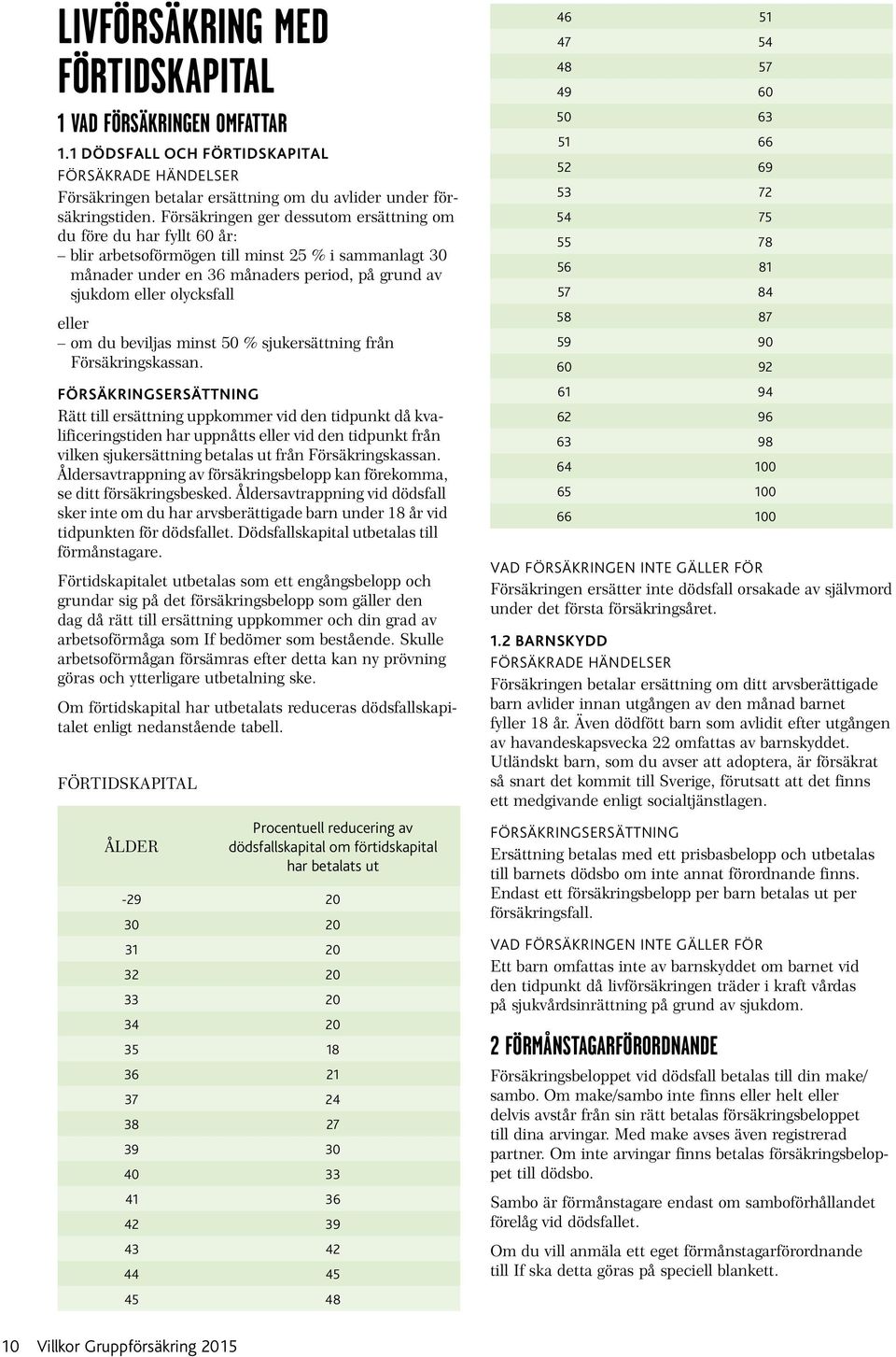 eller om du beviljas minst 50 % sjukersättning från Försäkringskassan.