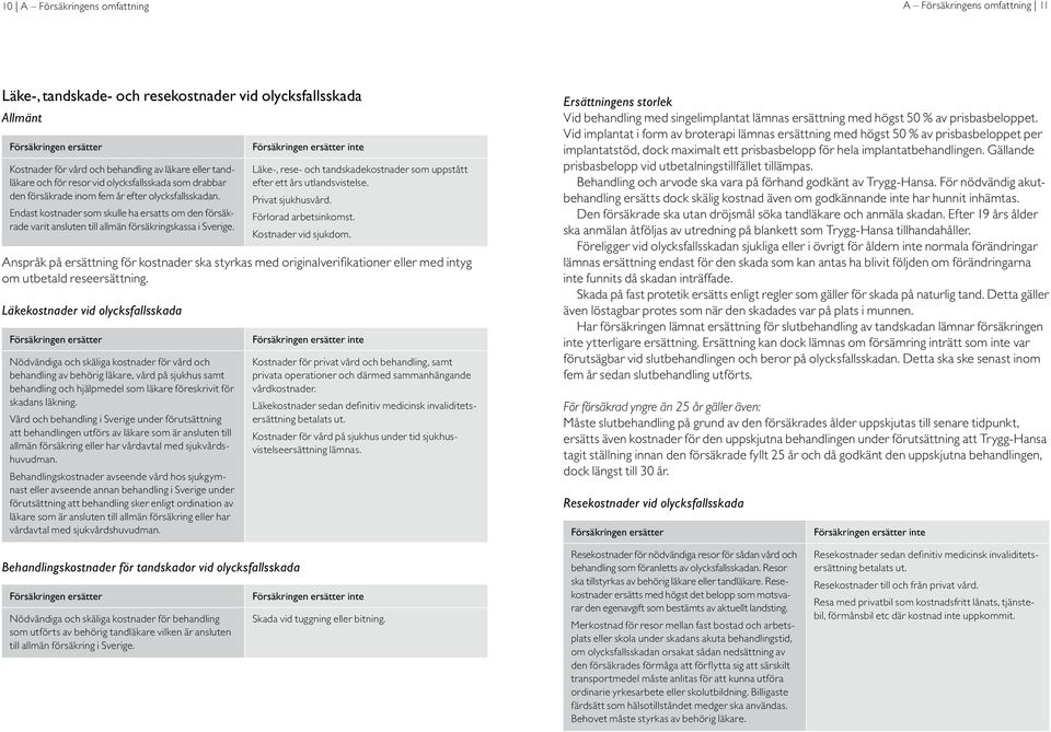 Läke-, rese- och tandskadekostnader som uppstått efter ett års utlandsvistelse. Privat sjukhusvård. Förlorad arbetsinkomst. Kostnader vid sjukdom.