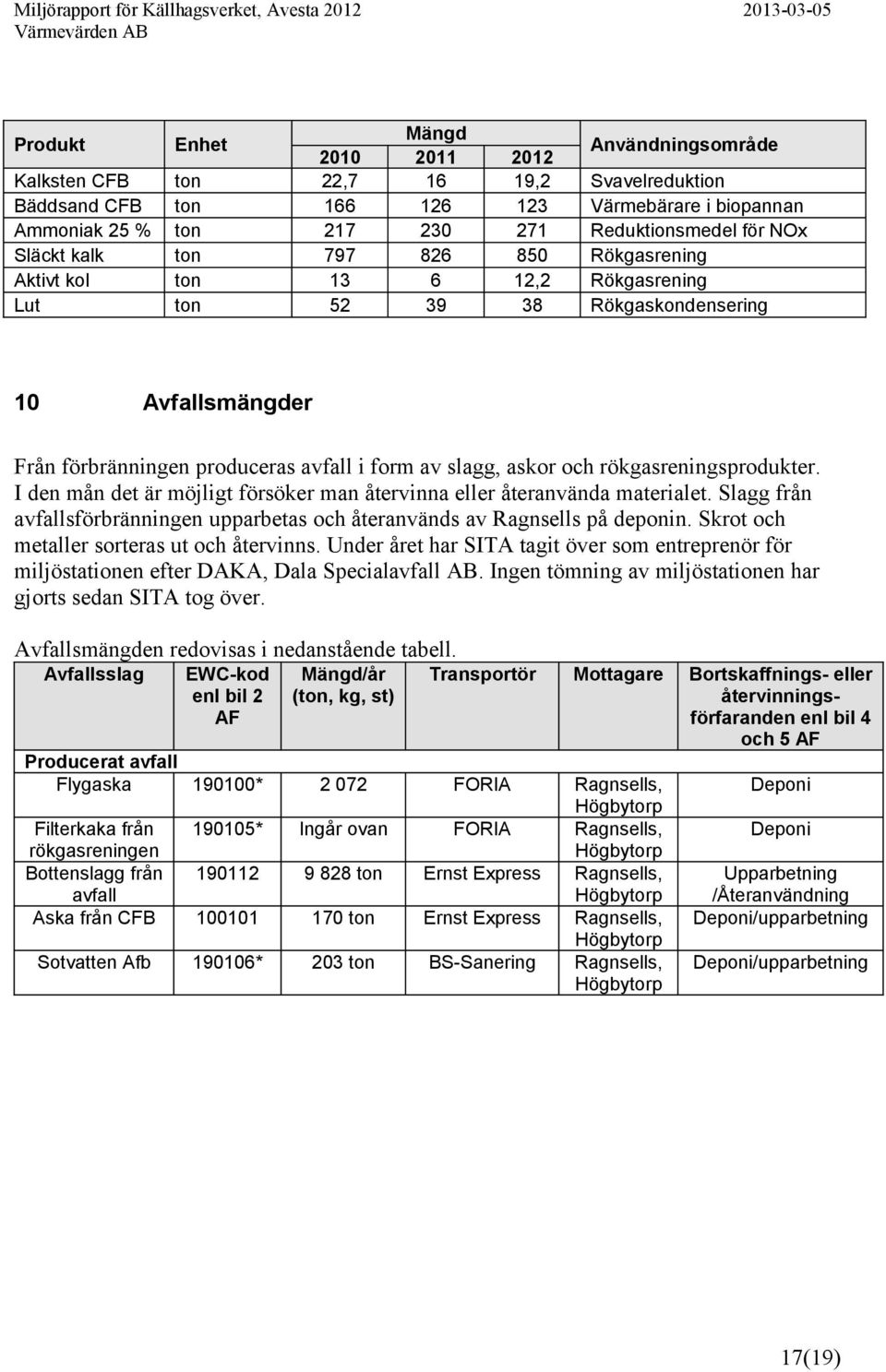 askor och rökgasreningsprodukter. I den mån det är möjligt försöker man återvinna eller återanvända materialet. Slagg från avfallsförbränningen upparbetas och återanvänds av Ragnsells på deponin.