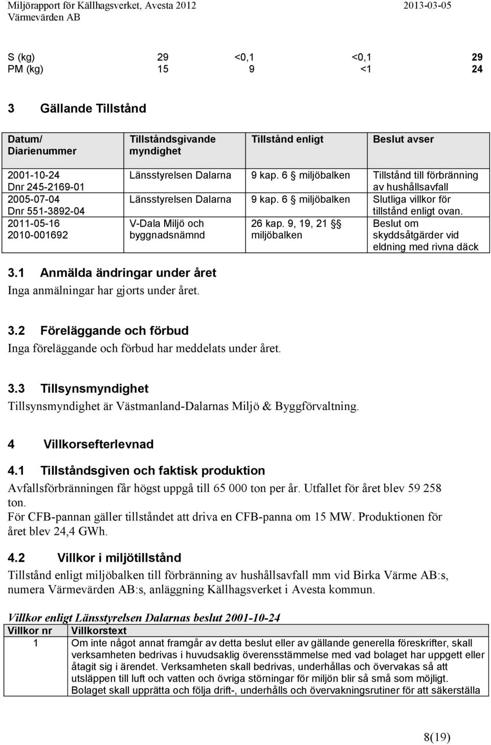 V-Dala Miljö och 26 kap. 9, 19, 21 Beslut om byggnadsnämnd miljöbalken skyddsåtgärder vid eldning med rivna däck 3.1 Anmälda ändringar under året Inga anmälningar har gjorts under året. 3.2 Föreläggande och förbud Inga föreläggande och förbud har meddelats under året.