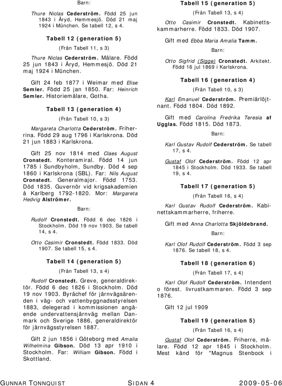 Tabell 13 (generation 4) (Från Tabell 10, s 3) Margareta Charlotta Cederström. Friherrina. Född 29 aug 1796 i Karlskrona. Död 21 jun 1883 i Karlskrona. Gift 25 nov 1814 med Claes August Cronstedt.